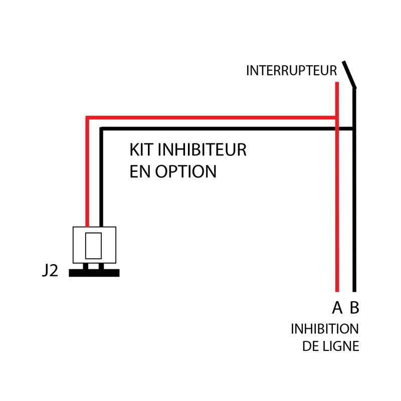 KIT INTERRUPTION DU PERMANENT  *