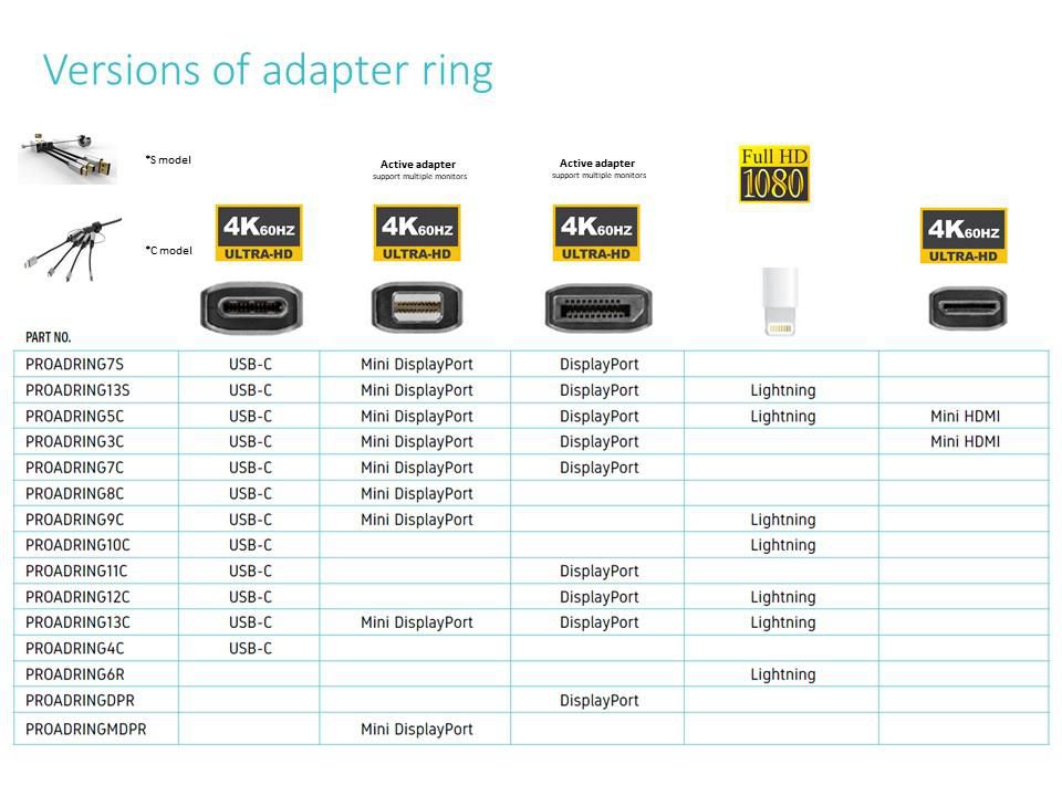 DISPLAYPORT DP ADAPTER RING,  *