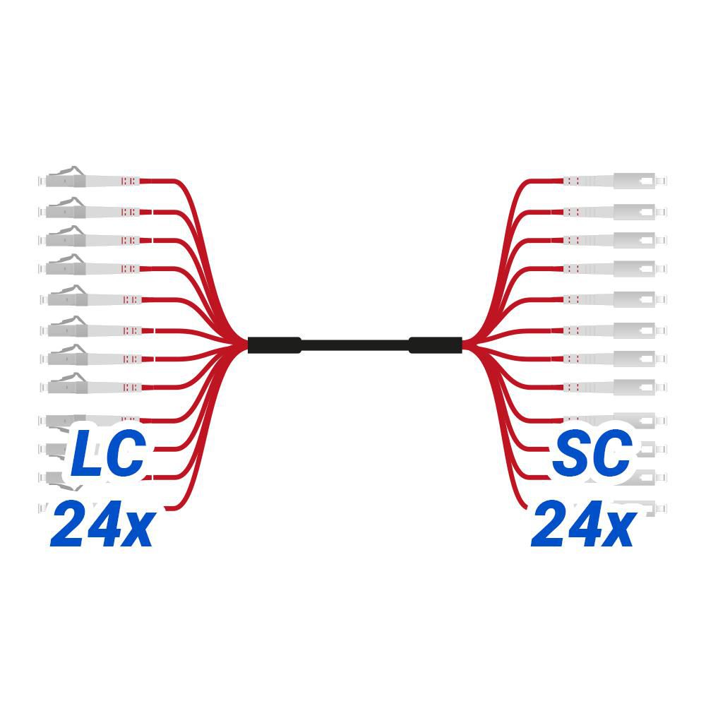 ASSEMBLY LC/SC APC  *