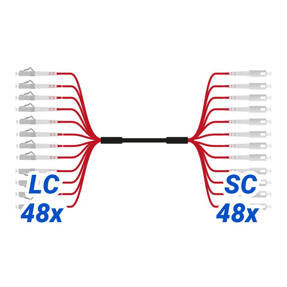 ASSEMBLY LC/SC APC  *